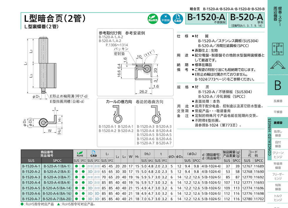 takigen B-520-A-4
